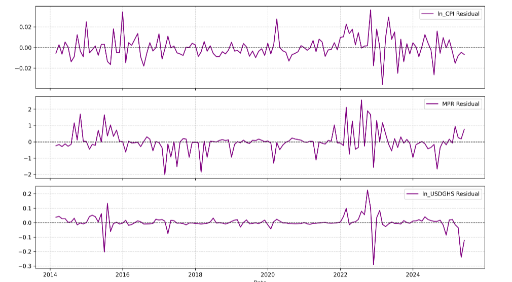 Residual Plot